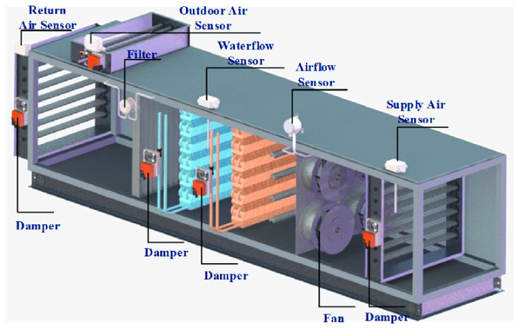 Some key points on Air Handling Units (AHU)