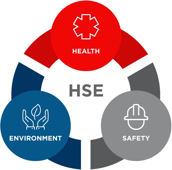 Health, Safety, and Environment (HSE) considerations in the mechanical systems installation